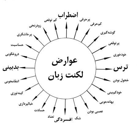 لکنت زبان در کودکان و درمان آن